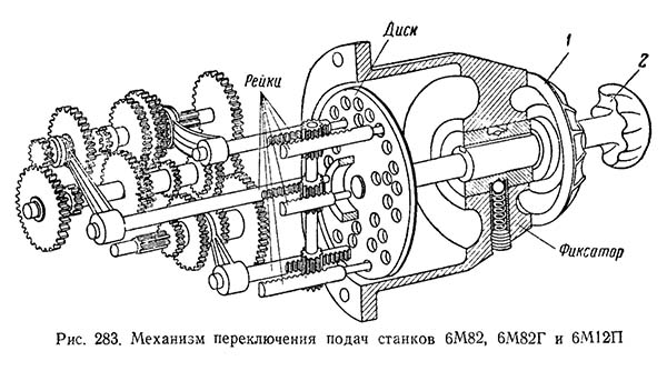 Механізм переключения подач консольно-фрезерного верстата